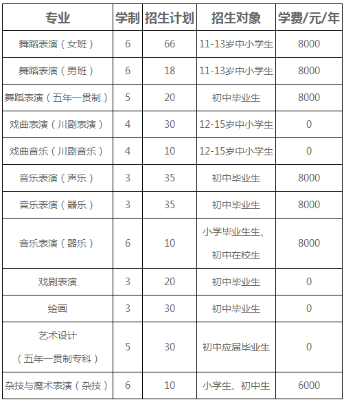 2023年四川艺术职业学院招生对象及考试内容是什么?