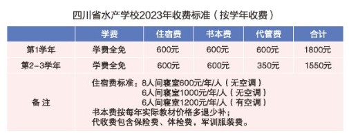 2023年四川省水产学校助学政策及费用标准！