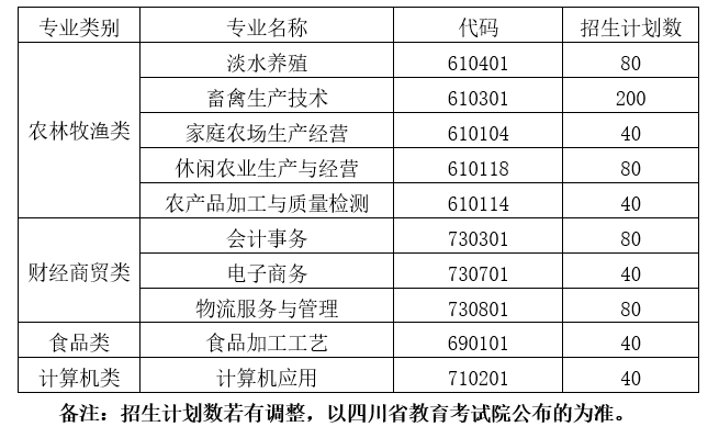 2023年四川省水产学校3年制中专(升学班)招生专业及计划