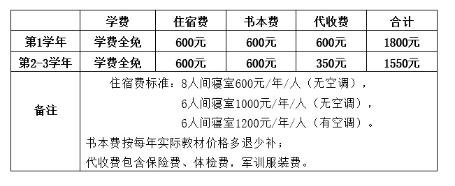 2023年四川省水产学校收费标准