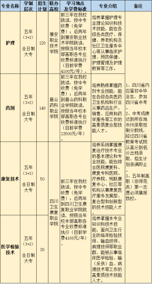 成都铁路卫生学校中高职衔接五年贯通培养班(联办学校及招生计划