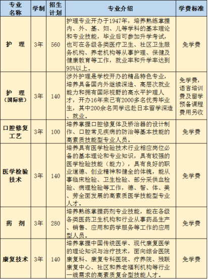 成都铁路卫生学校中高职衔接中专班招生计划