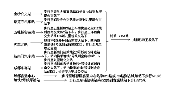 成都铁路卫生学校报名地点和乘车路线