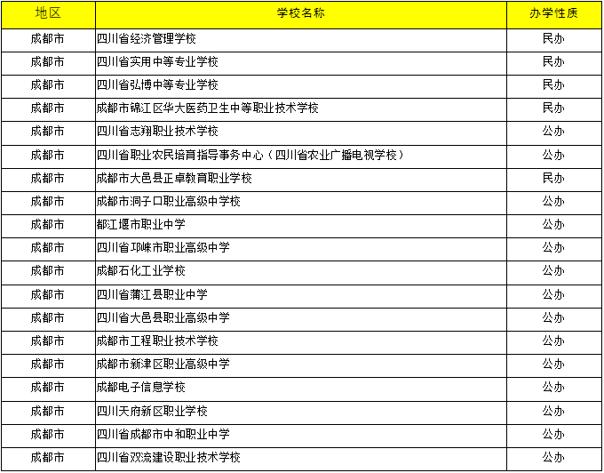 2023年中考志愿填报：成都有哪些中职院校可报？