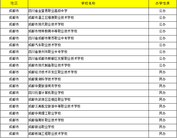 2023年中考志愿填报：成都有哪些中职院校可报？