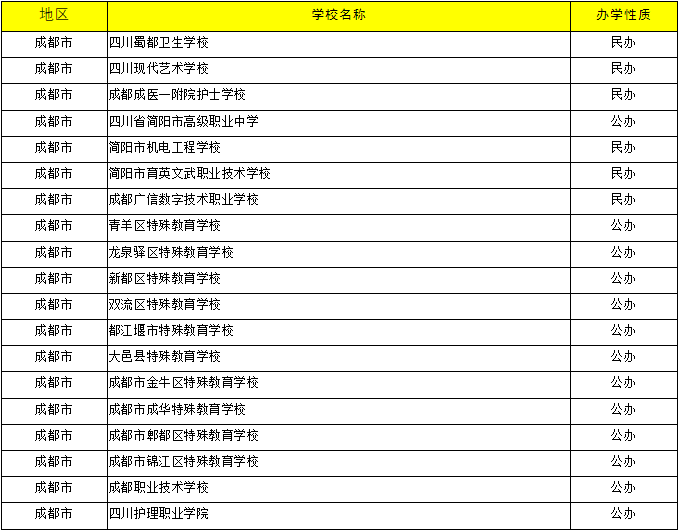 2023年中考志愿填报：成都有哪些中职院校可报？