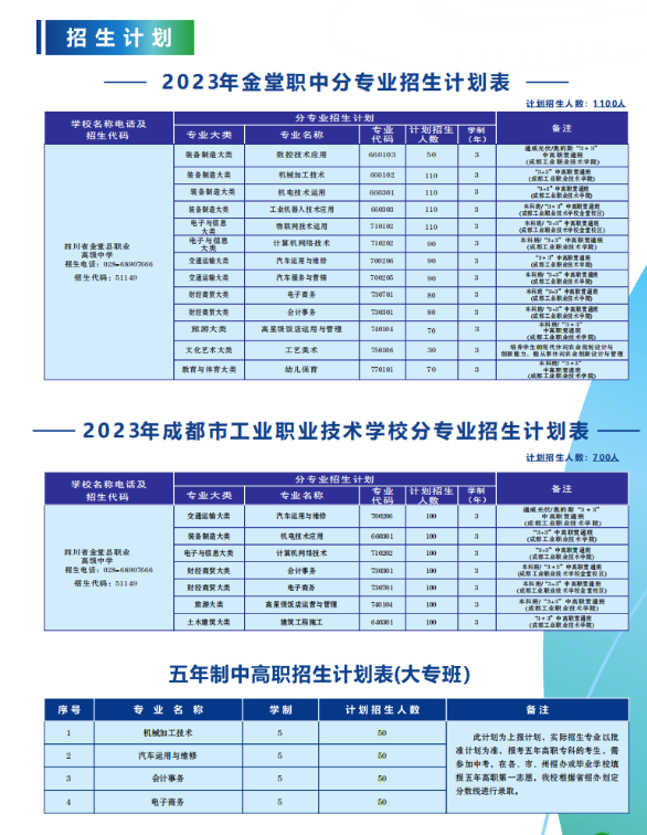 四川省金堂县职业高级中学2023年招生计划