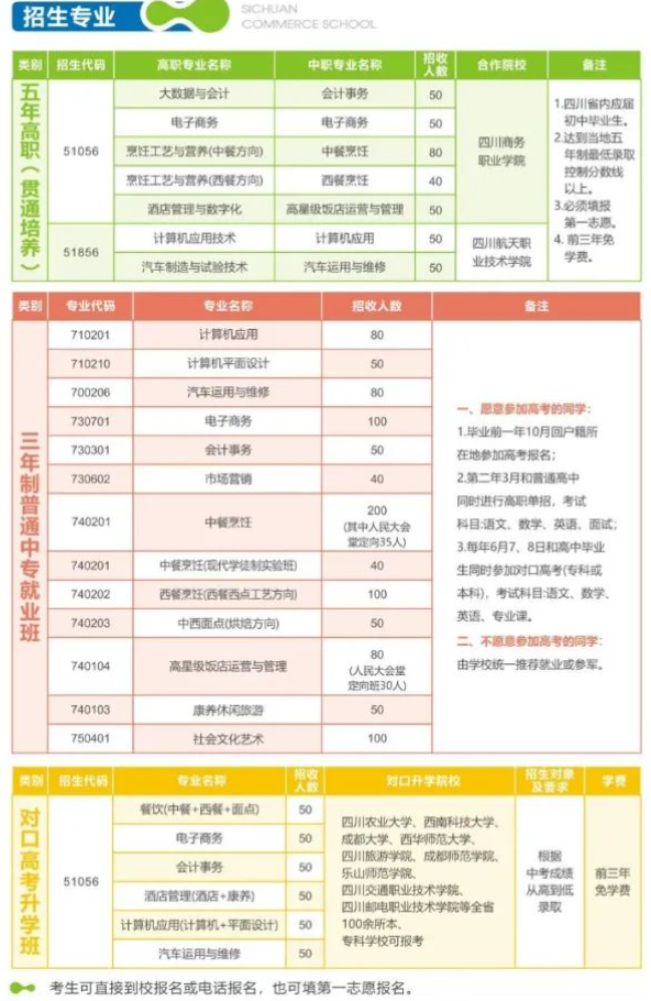 四川省商务学校2023年秋季招生计划