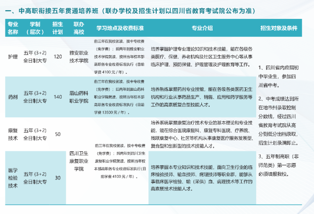 成都铁路卫生学校2023年招生