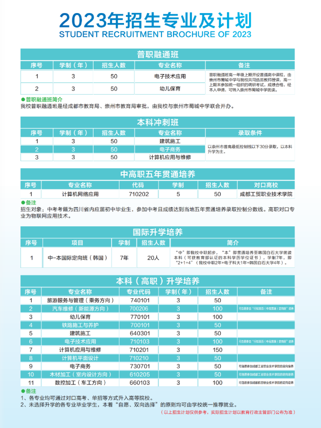 崇州市职教中心2023年招生计划