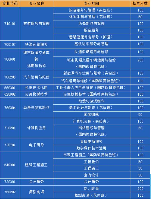 成都华商理工职业学校2023年招生计划