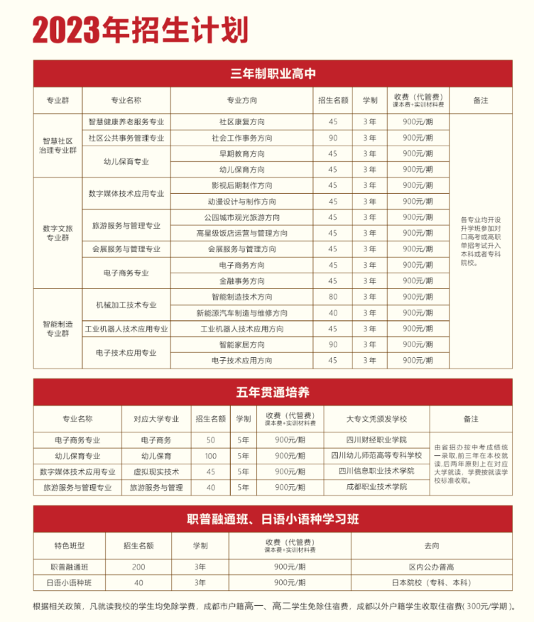 四川天府新区职业学校2023年招生计划