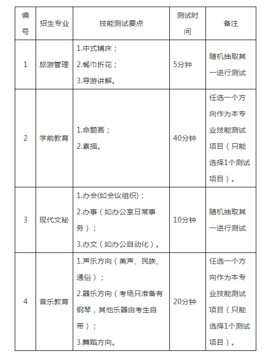 四川职业技术学院2023年“9+3”招生章程