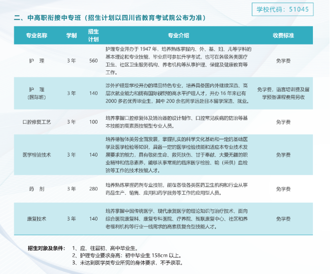 成都铁路卫生学校2023年招生