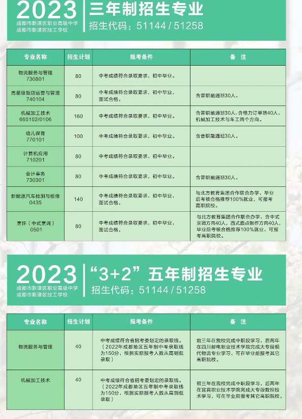 成都市新津区职业高级中学2023年招生