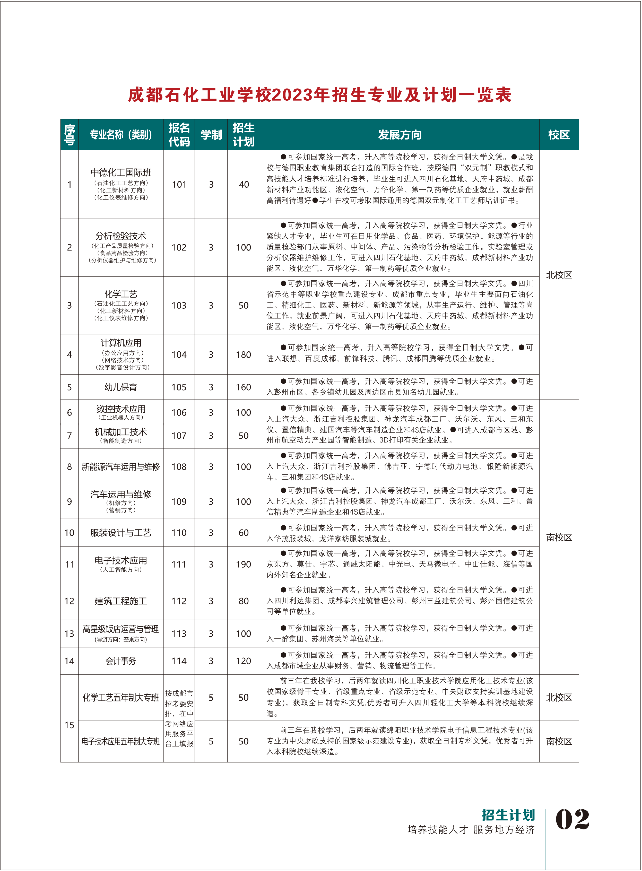 成都石化工业学校2023年招生计划