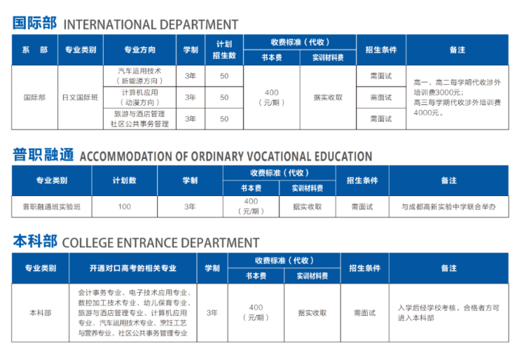 成都市中和职业中学2023年招生计划