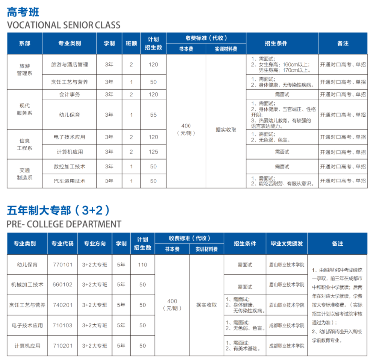 成都市中和职业中学2023年招生计划