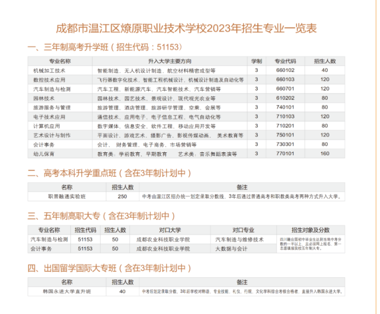 成都市温江区燎原职业技术学校2023招生计划