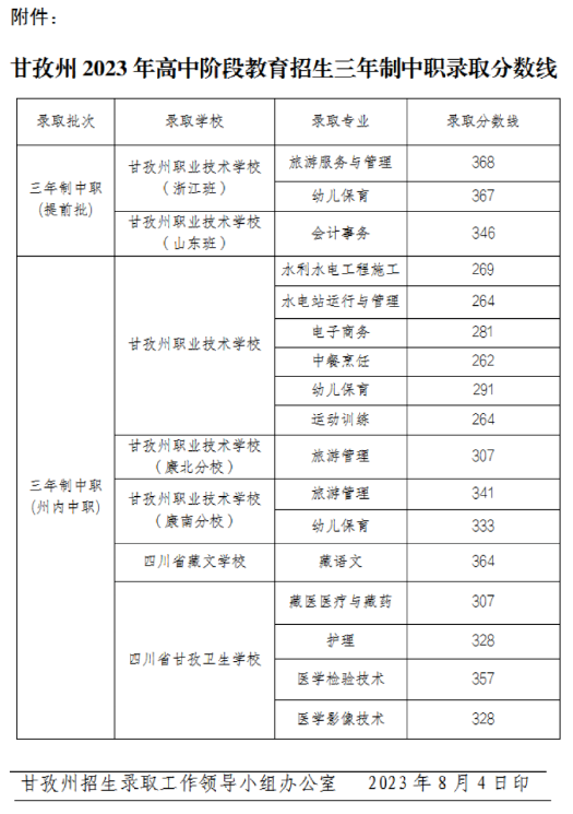 四川中专升学甘孜州分数线2