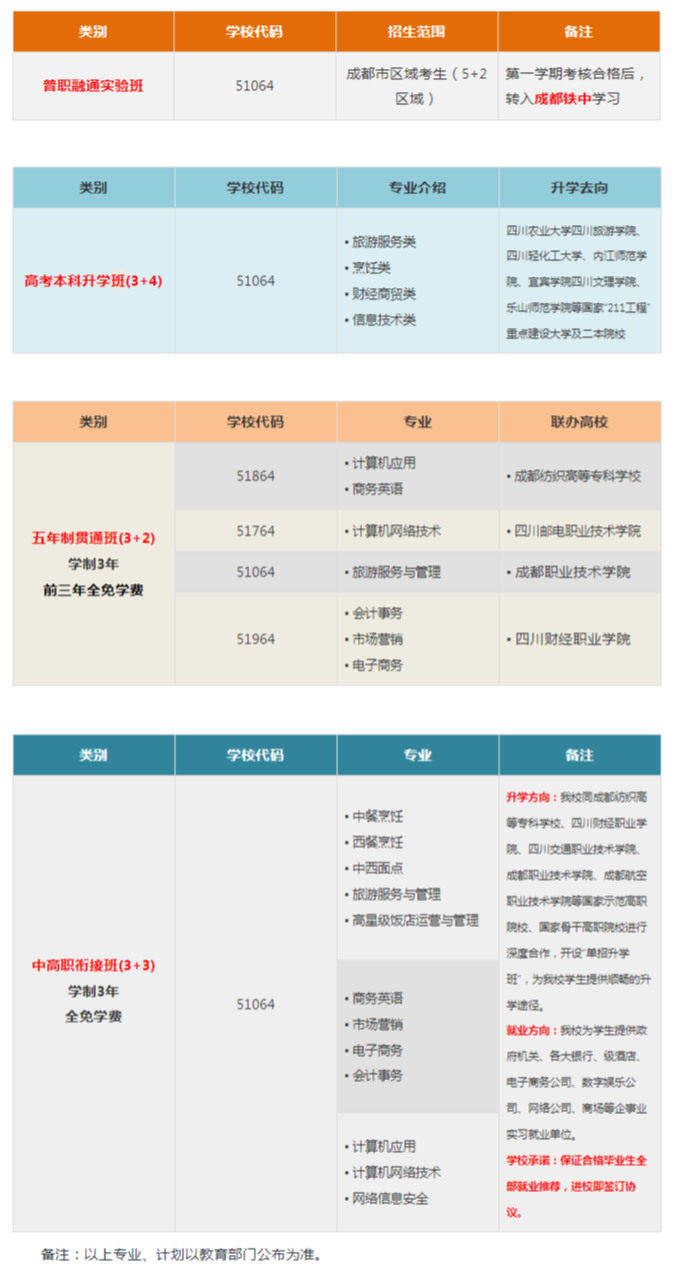 成都市财贸职业高级中学校2023年招生计划