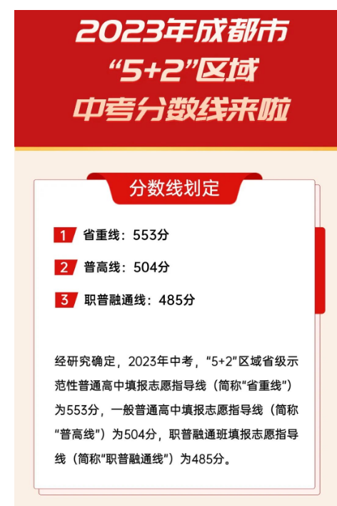 2023年四川成都中考5+2区域分数线划定！