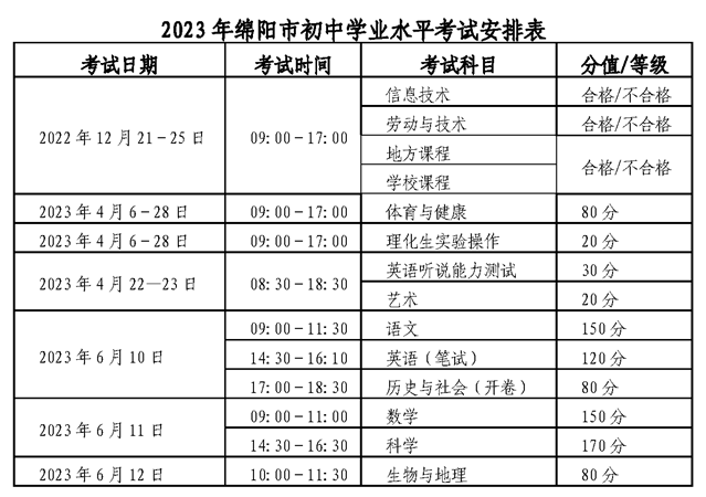 2023年四川省绵阳市中考的考试安排表！