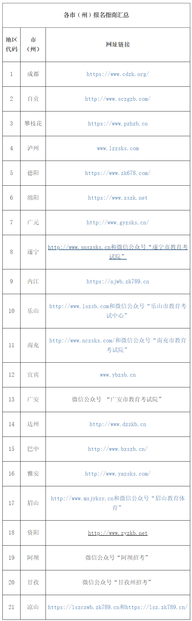 2023年四川成人高考9月1日至9月7日网上报名！