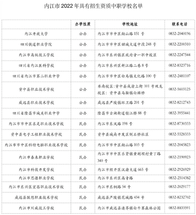 2022四川中职报考指南：中职学校招生如何录取？哪些学校具有招生资质？