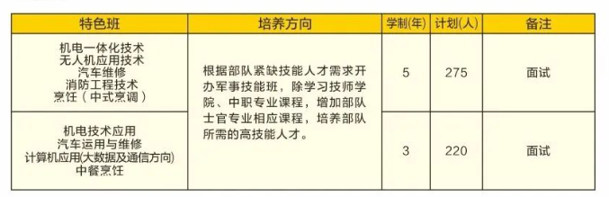 四川省宜宾市职业技术学校2023年报读指南