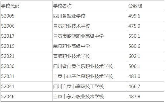 自贡市2023年中考成绩及录取查询公告