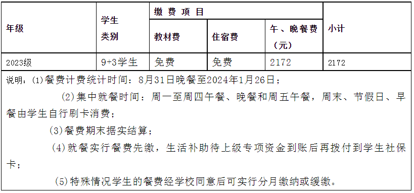 四川省峨眉山市职业技术学校2023--2024学年（上期）2023级9+3新生入学须知