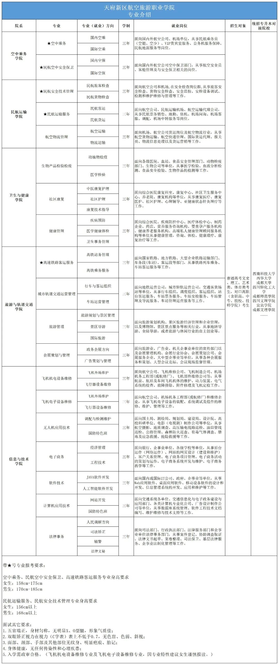 2023四川天府航空旅游职业学院报读指南（全日制中专）