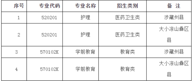 雅安职业技术学院2023年“9+3”高职单招招生章程