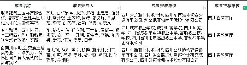 四川这些中高职院校拟获国家级成果奖！