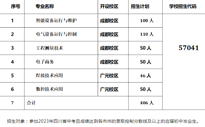 四川核工业技师学院中高职衔接五年贯通培养招生指南