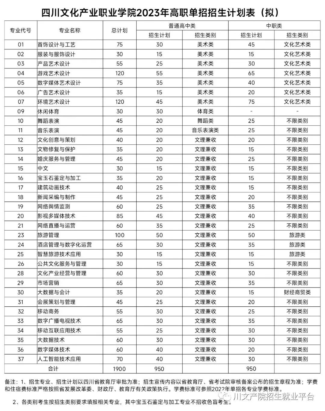 2023年四川文化产业职业学院单招报考指南