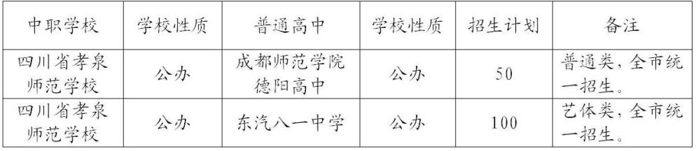 四川省孝泉师范学校“普职融通”班，为初三学子升学提供更多选择