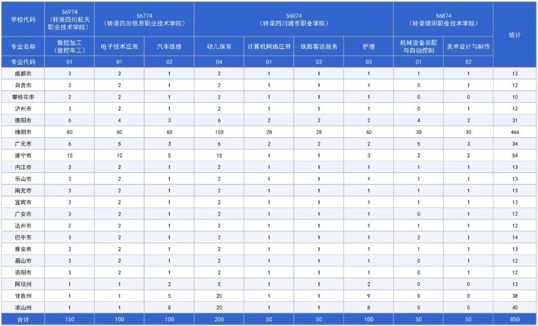 2023年四川九洲技师学院关于开展中高职衔接五年一贯制培养招生的公告