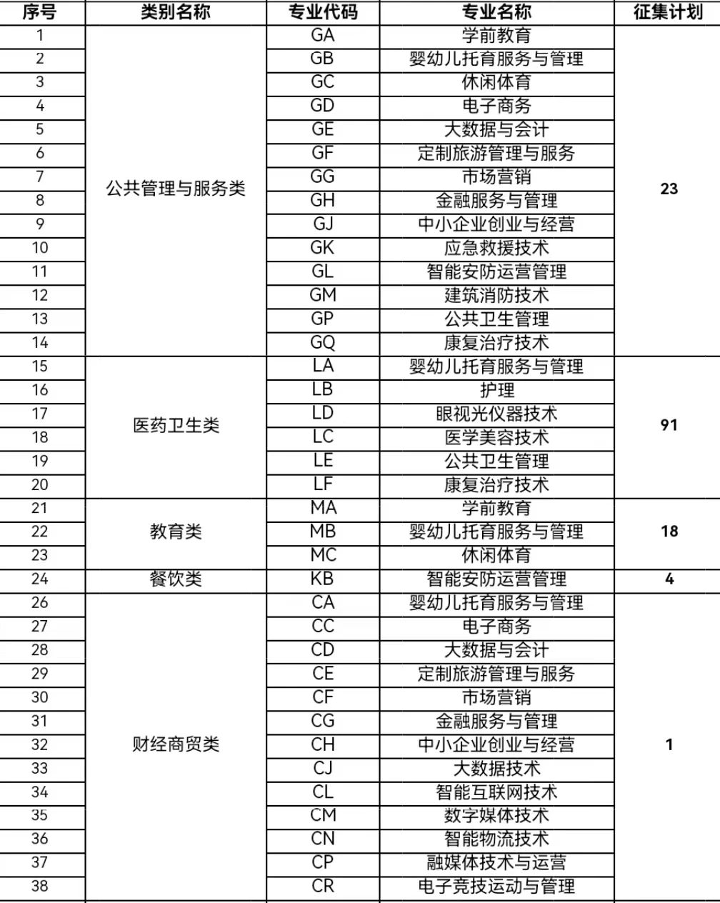 德阳科贸职业学院 