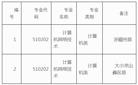 四川邮电职业技术学院2023年“9+3”高职单招招生章程