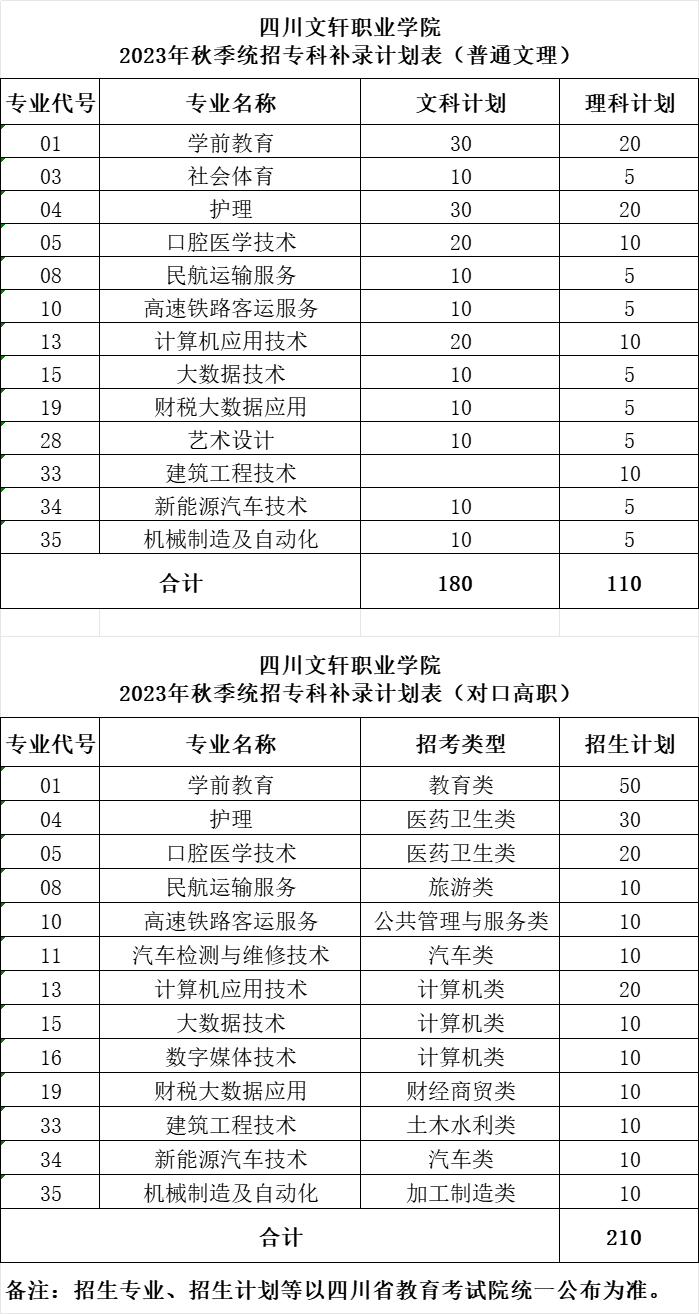 四川文轩职业学院关于填报2023年专科层次补录志愿的通知