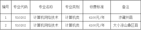  2023年四川信息职业技术学院9+3招生计划