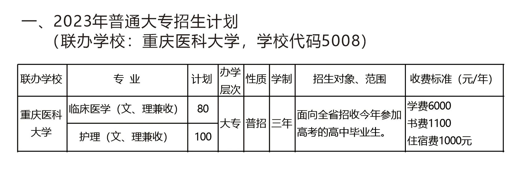 凉山卫生学校招生简章