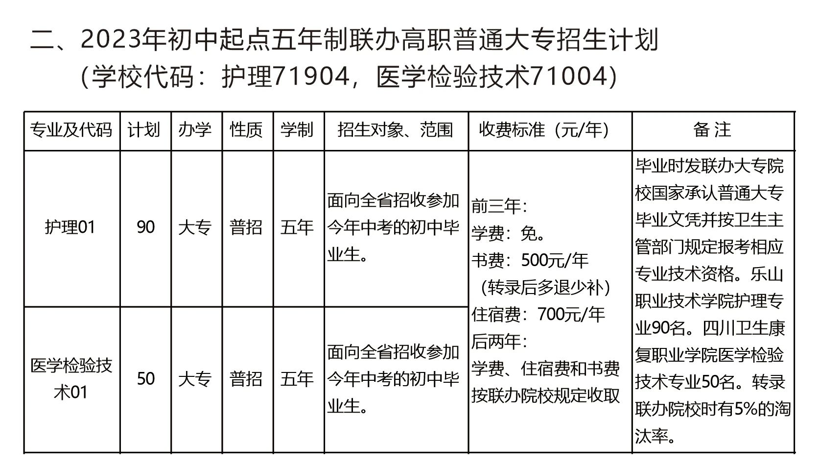 凉山卫生学校招生简章