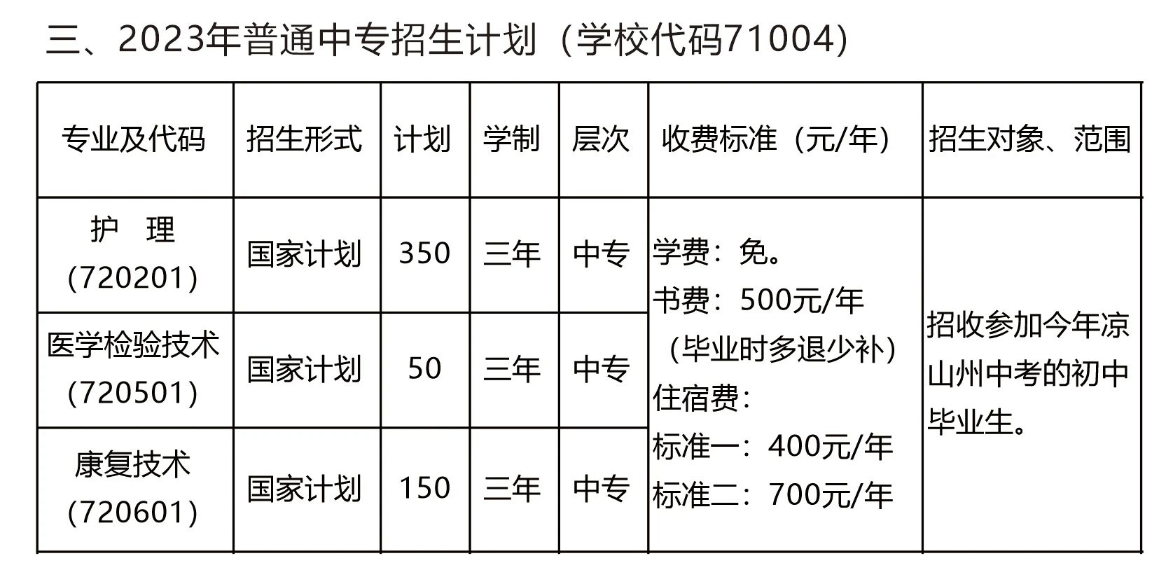 凉山卫生学校招生简章