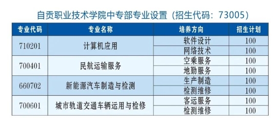 自贡职业技术学院中专部