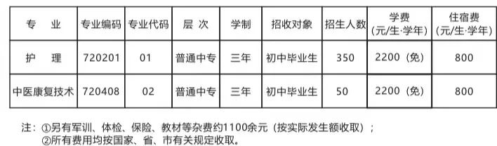 四川中职学校招生计划