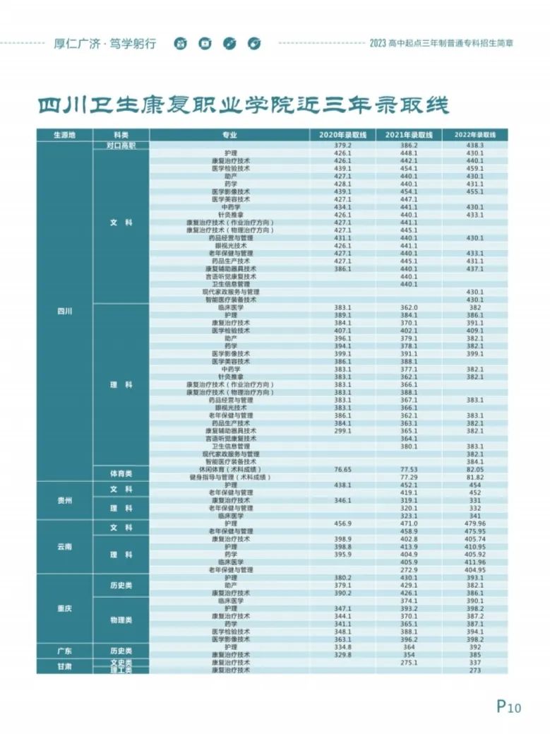 四川中专招生简章