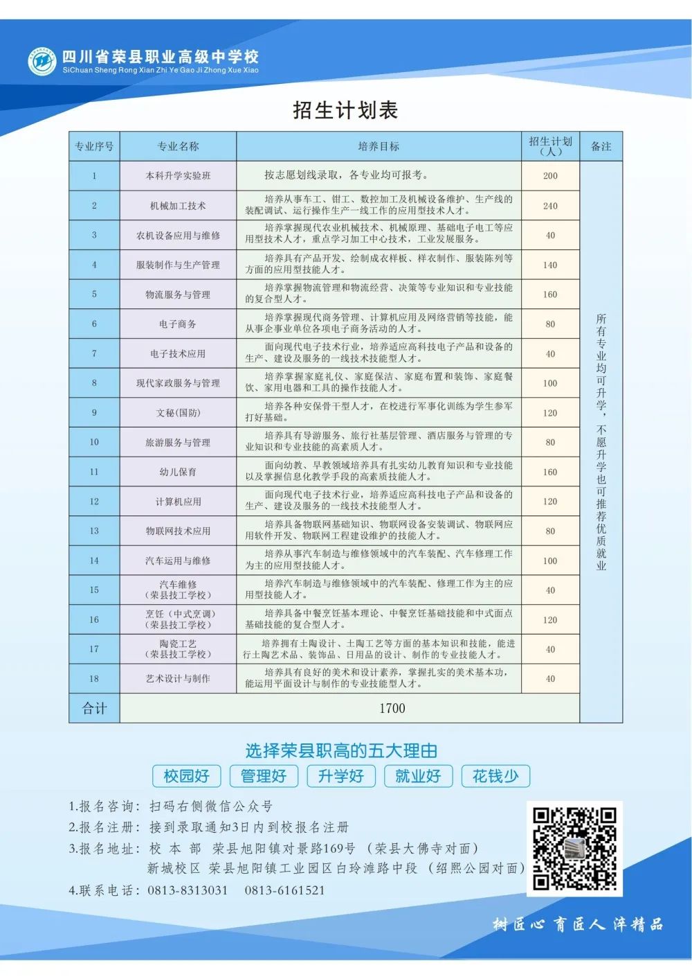 四川中专招生简章